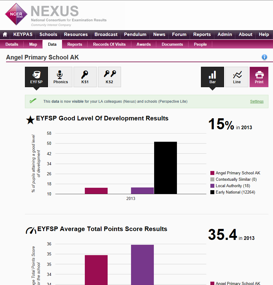 EYFS Benchmark Data