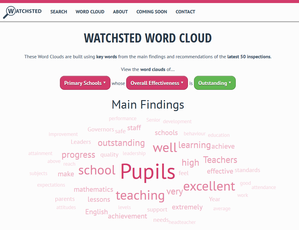 Watchsted Word Cloud