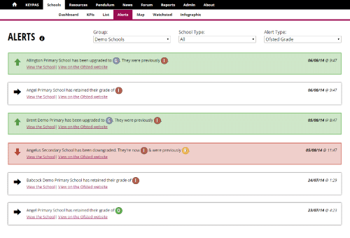 Filtered alerts to show Ofsted Grade changes