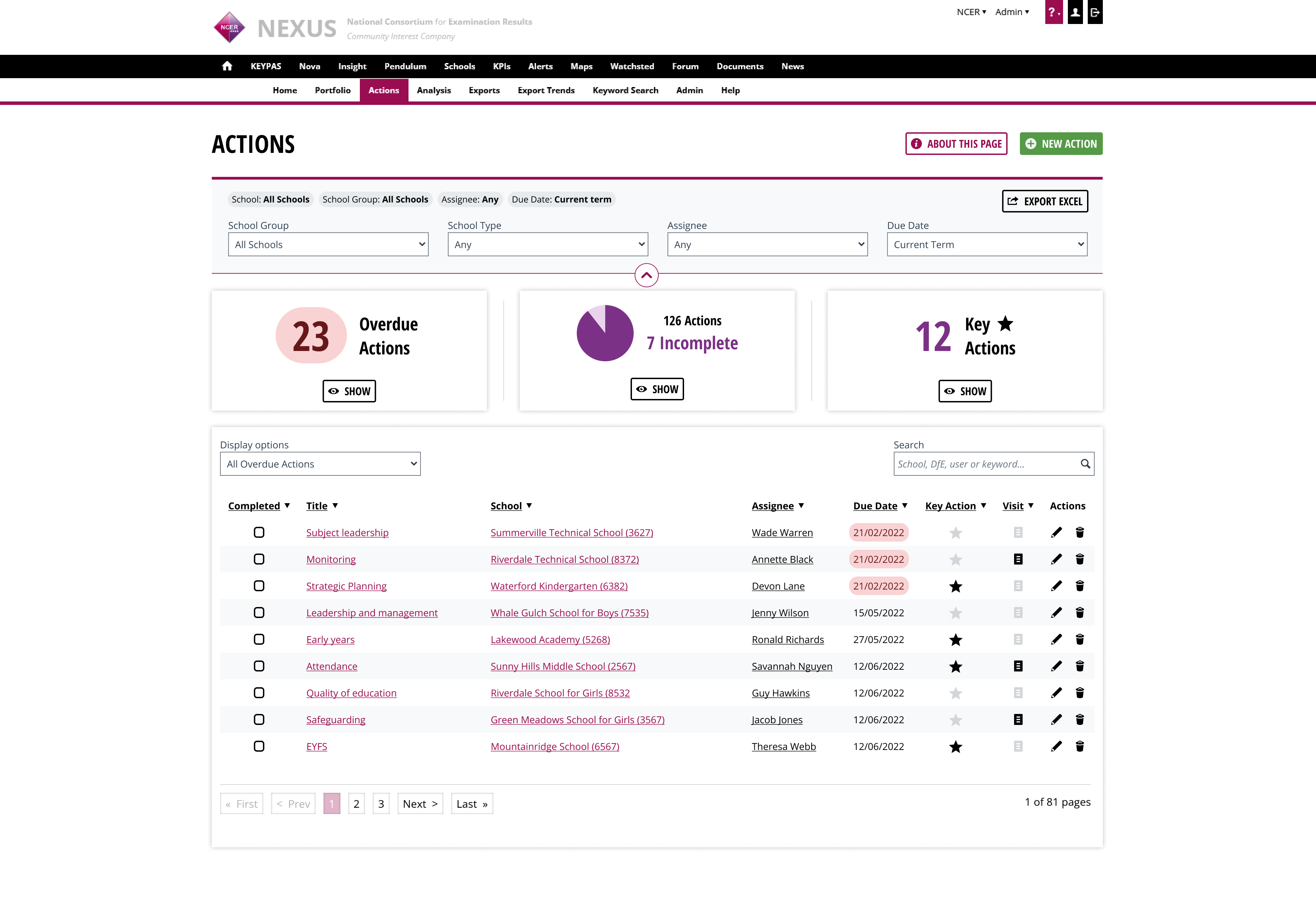 Pendulum Actions Dashboard