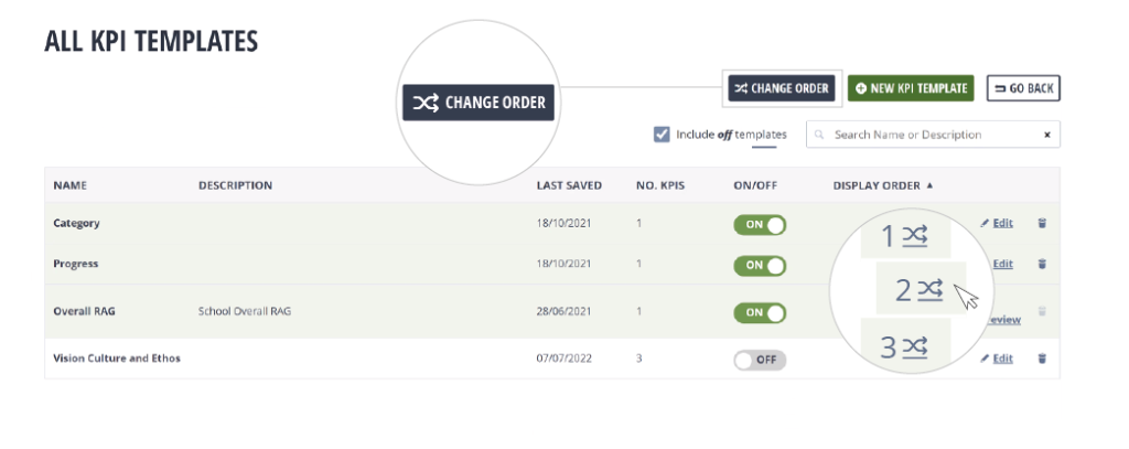 kpi templates