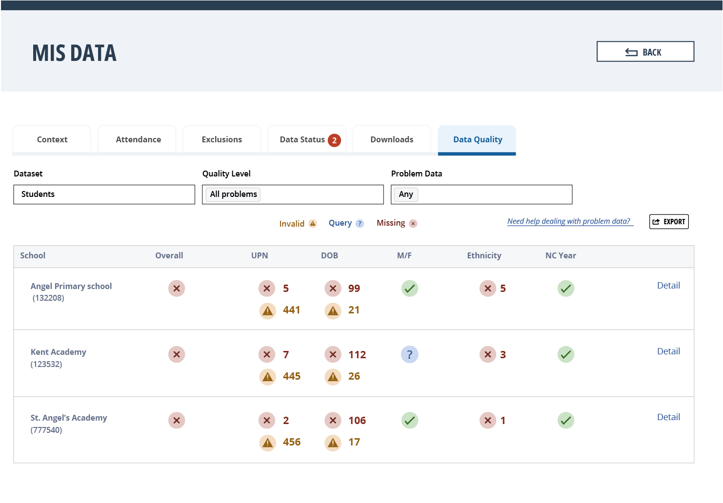 data-quality-school-level