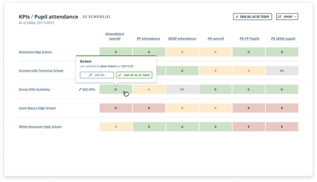 new KPIS hover over 