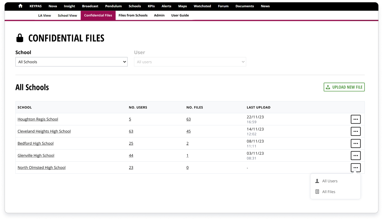 Confidential Files Dashboard