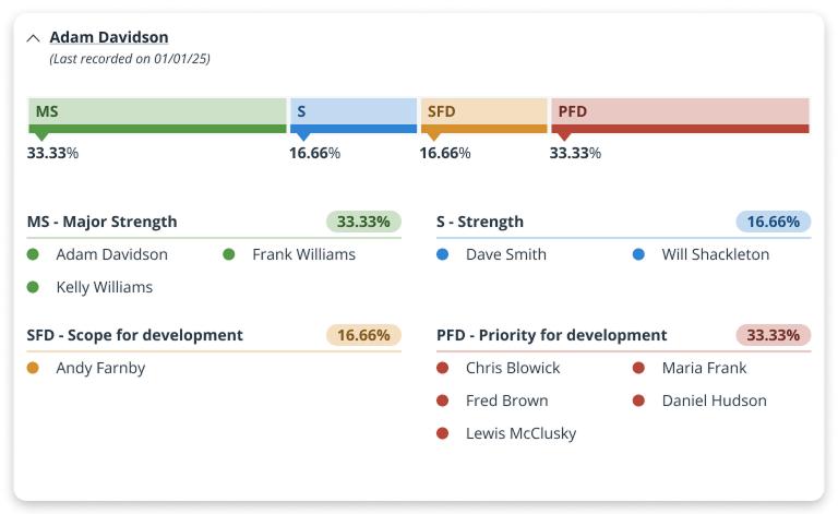 Development analysis screen